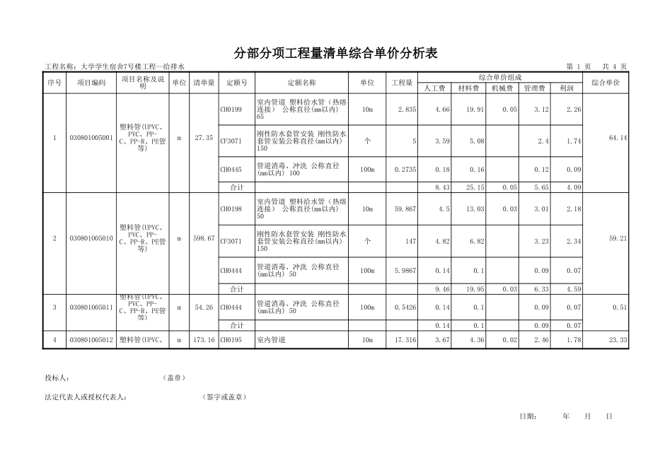 2025年精选优质工程资料：综合单价分析表给排水.xls_第1页