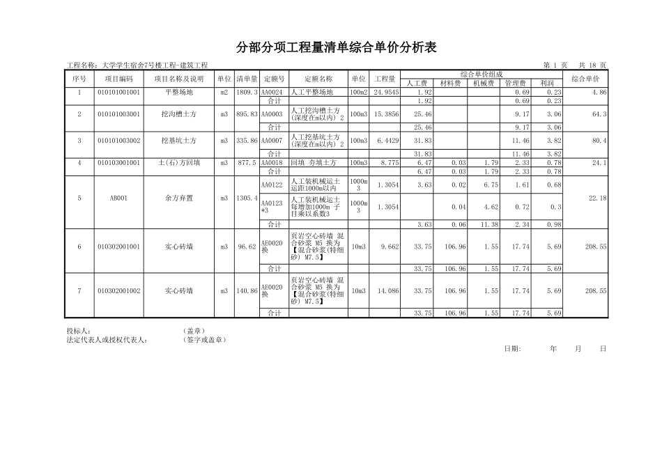 2025年精选优质工程资料：综合单价分析表土建.xls_第1页