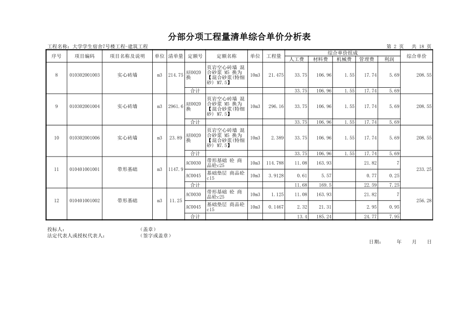 2025年精选优质工程资料：综合单价分析表土建.xls_第2页