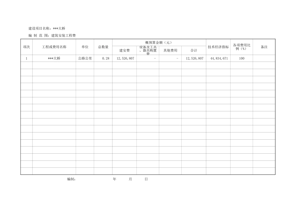 2025年精选优质工程资料：总概（预）算汇总表.xls_第1页