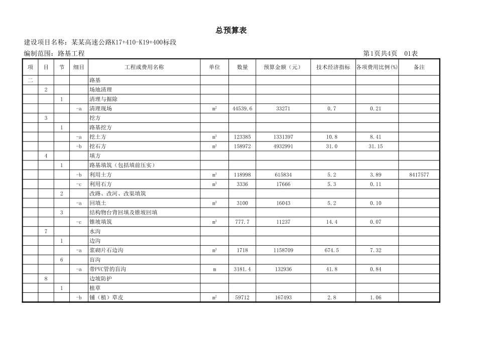 2025年精选优质工程资料：总预算表.xls_第1页