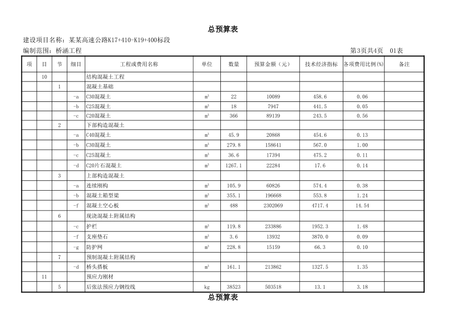 2025年精选优质工程资料：总预算表.xls_第3页