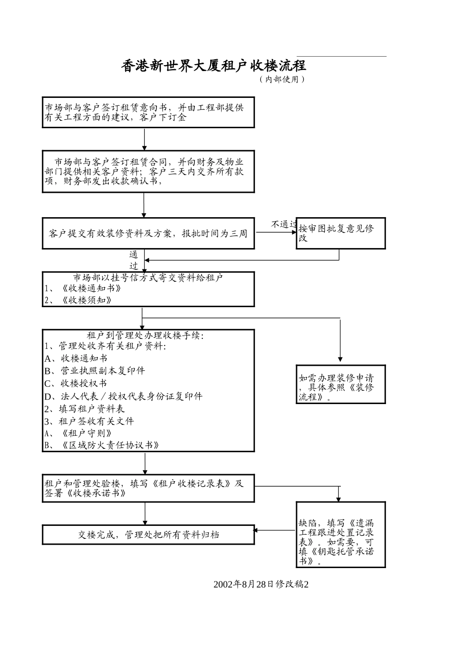 2025年精选优质工程资料：租户收楼流程.xls_第2页