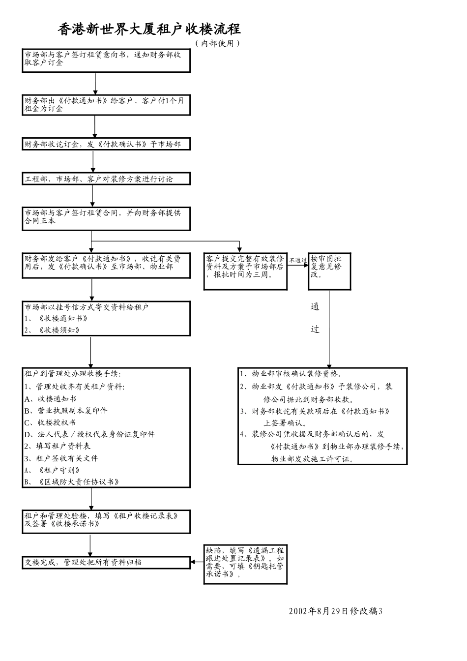 2025年精选优质工程资料：租户收楼流程.xls_第3页