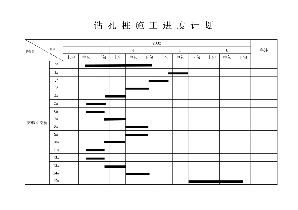 2025年精选优质工程资料：钻孔桩人员机械进场计划.xls_第1页