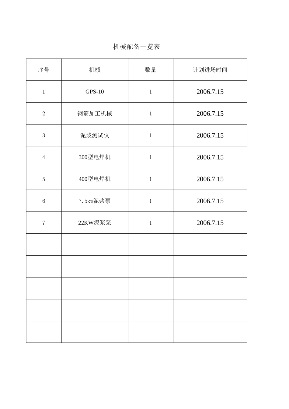 2025年精选优质工程资料：钻孔桩人员机械进场计划.xls_第3页