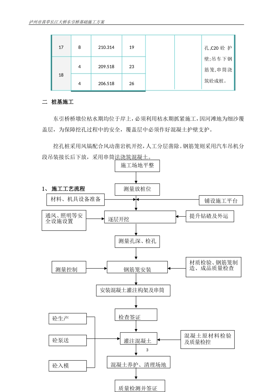 2025年优质工程资料：泸州市茜草长江大桥东引桥基础施工方案.doc_第3页