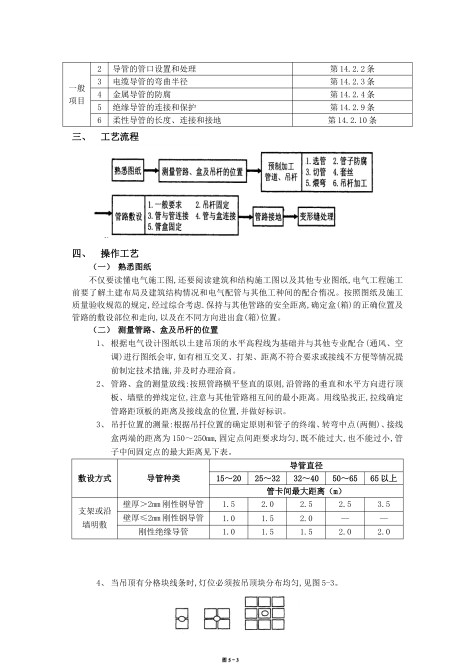 2025年优质工程资料：005吊顶内管路敷设工程.doc_第2页