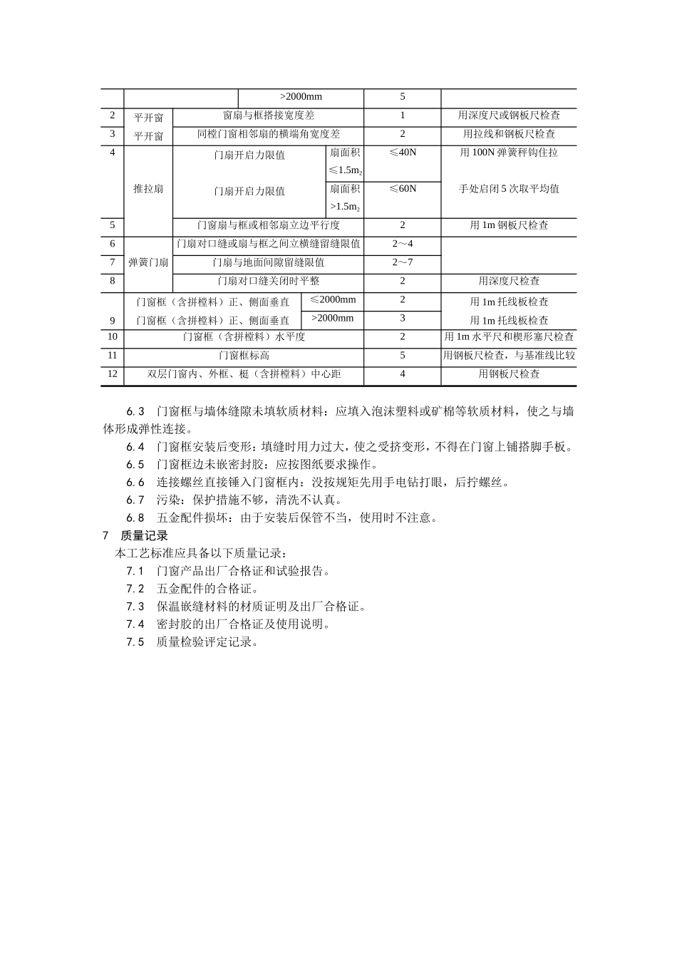 2025年优质工程资料：005硬PVＣ塑料门窗安装.doc_第3页