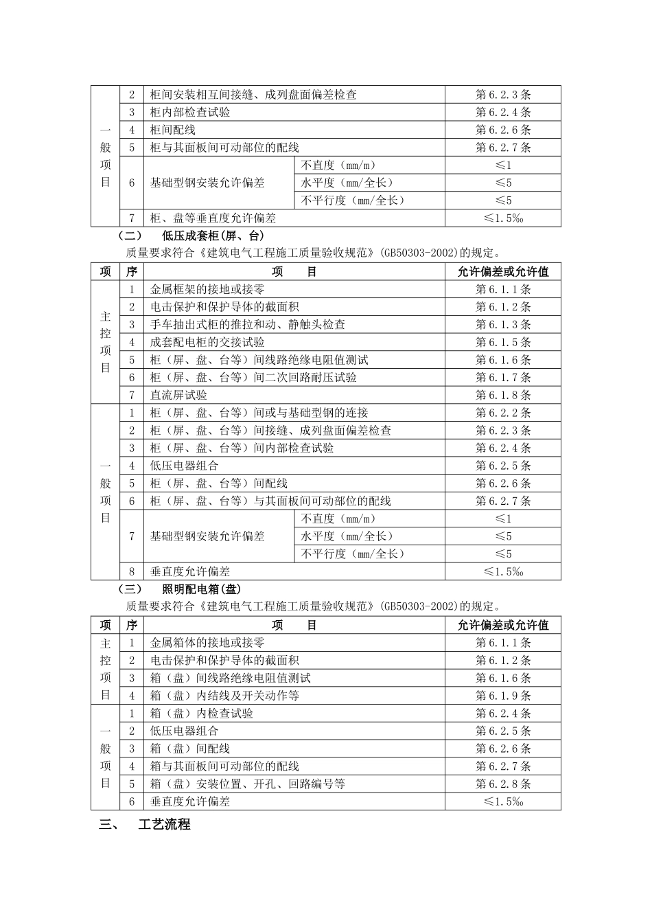 2025年优质工程资料：007配电箱安装工程.doc_第2页