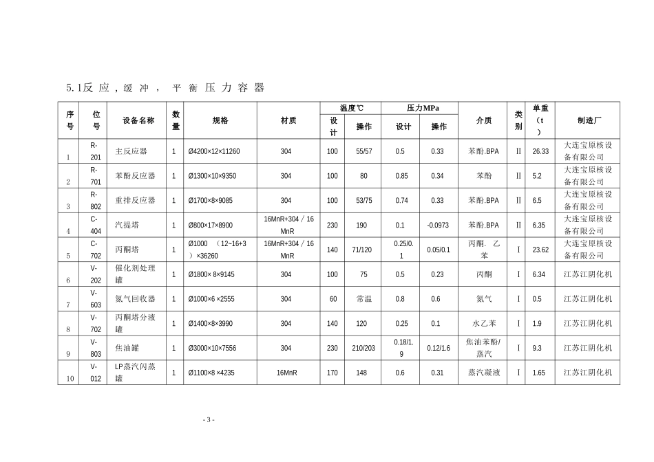 2025年优质工程资料：BPA装置压力容器施工方案.doc_第3页