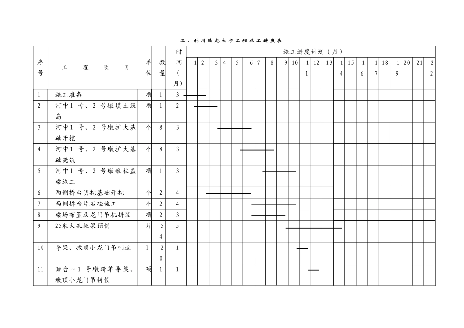 2025年优质工程资料：施工进度表.doc_第1页