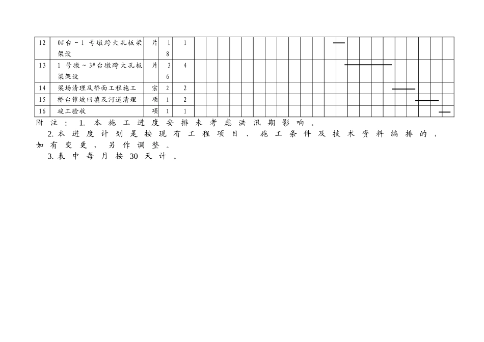 2025年优质工程资料：施工进度表.doc_第2页