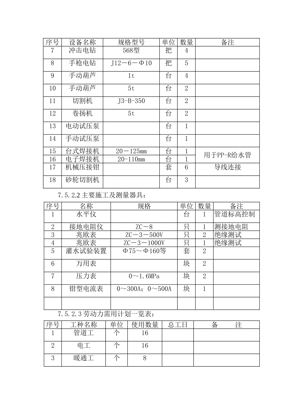 2025年优质工程资料：水电施工组织设计.doc_第2页