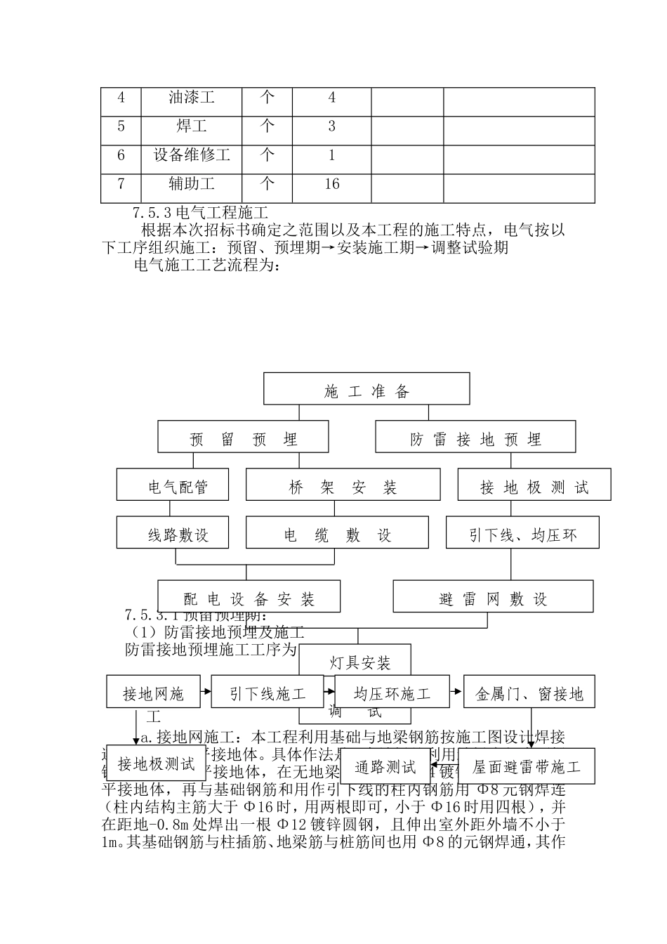 2025年优质工程资料：水电施工组织设计.doc_第3页