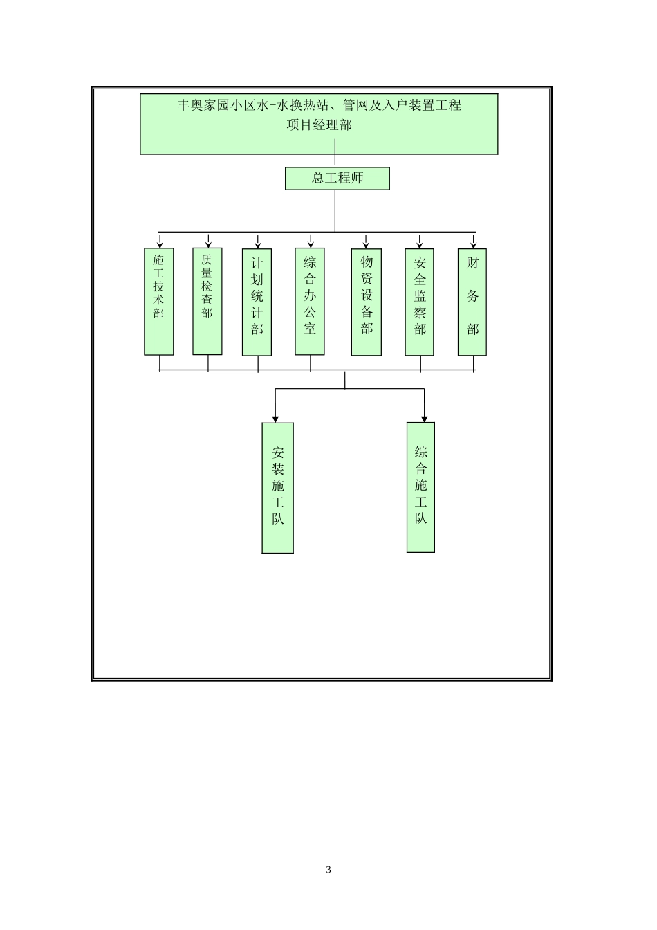2025年优质工程资料：1室外供热管网施工组织设计.doc_第3页