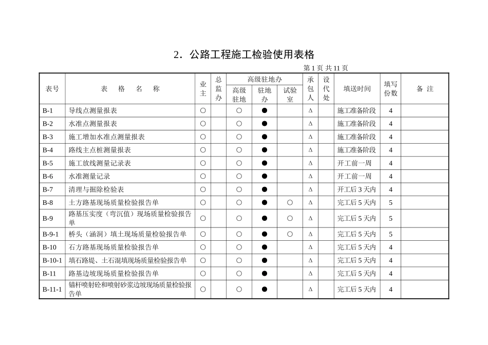 2025年优质工程资料：2、公路工程施工检验使用表格.doc_第1页