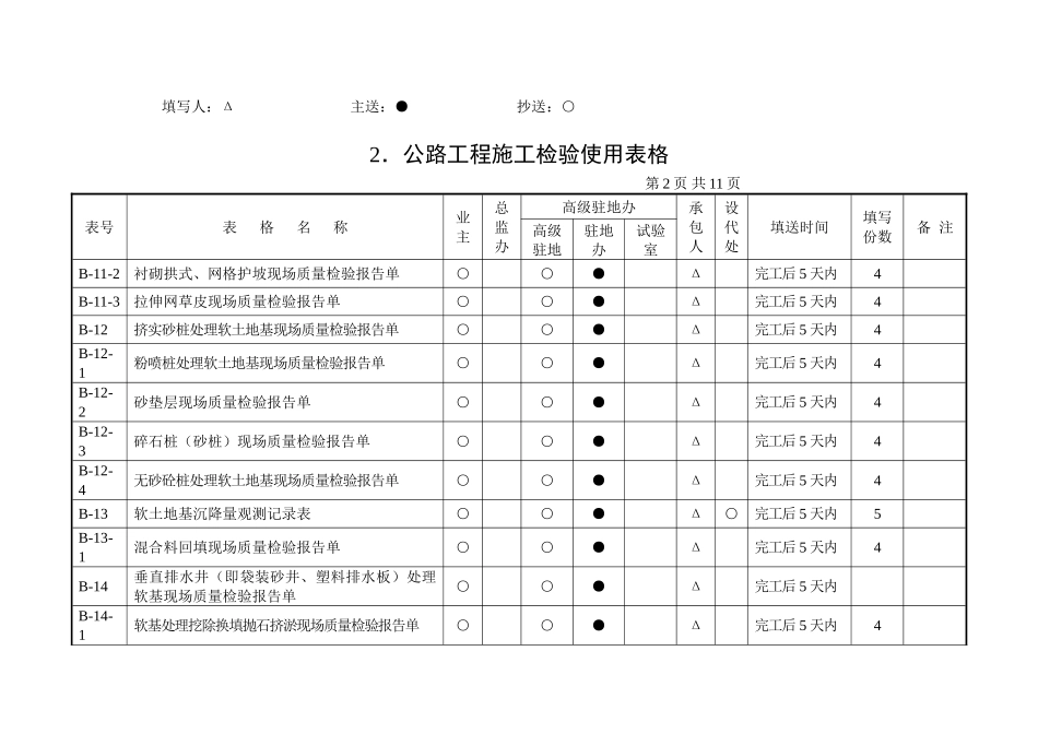 2025年优质工程资料：2、公路工程施工检验使用表格.doc_第2页