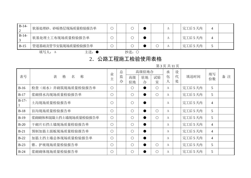 2025年优质工程资料：2、公路工程施工检验使用表格.doc_第3页