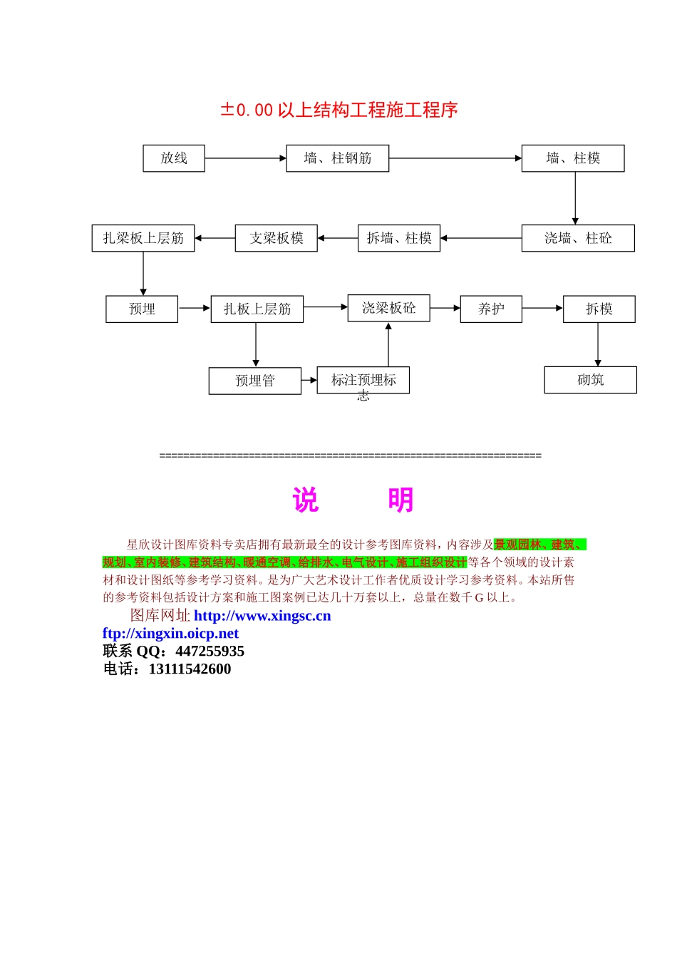 2025年优质工程资料：2.9±0.00以上结构工程施工程序.doc_第1页