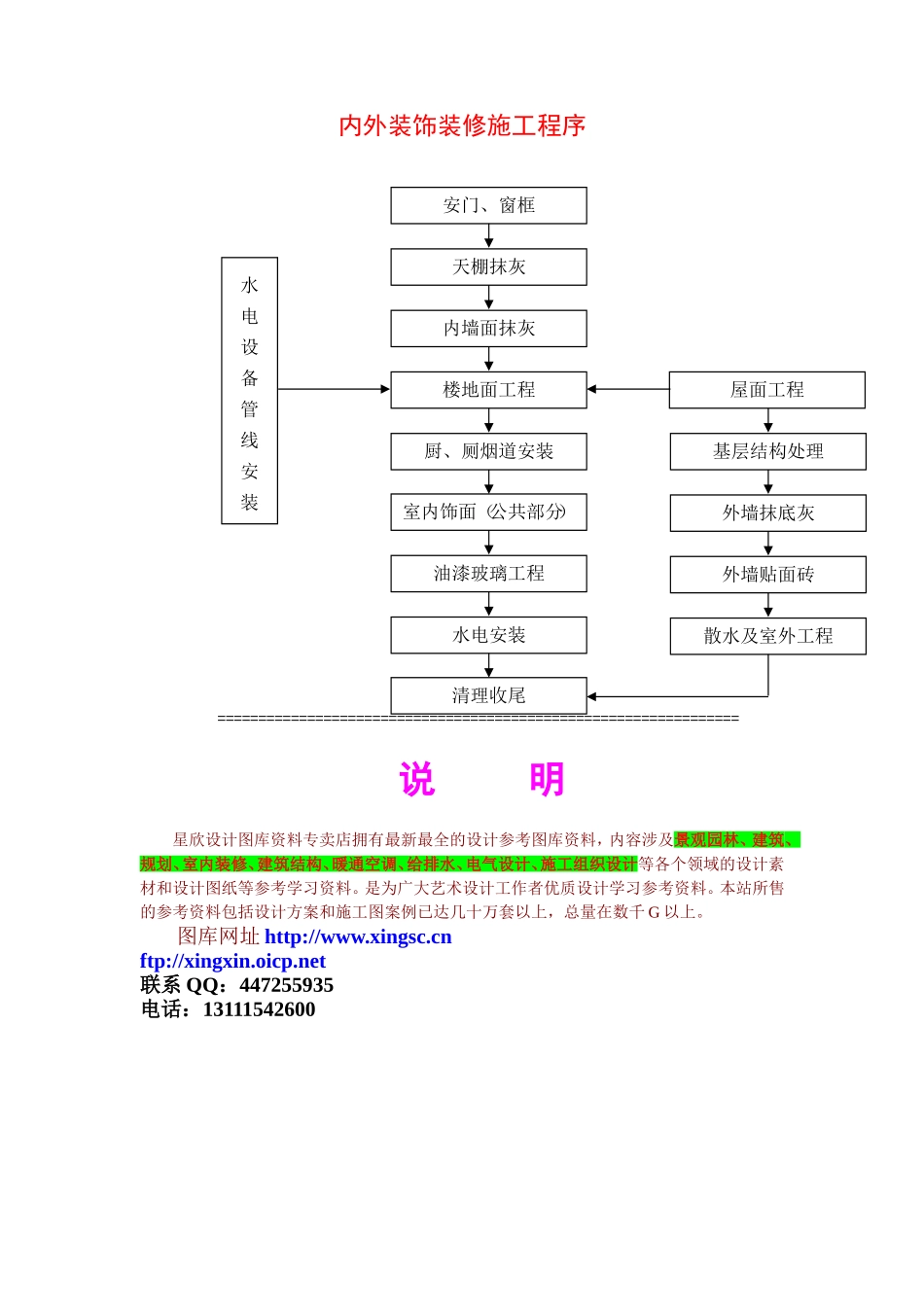 2025年优质工程资料：2.10内外装饰装修施工程序.doc_第1页