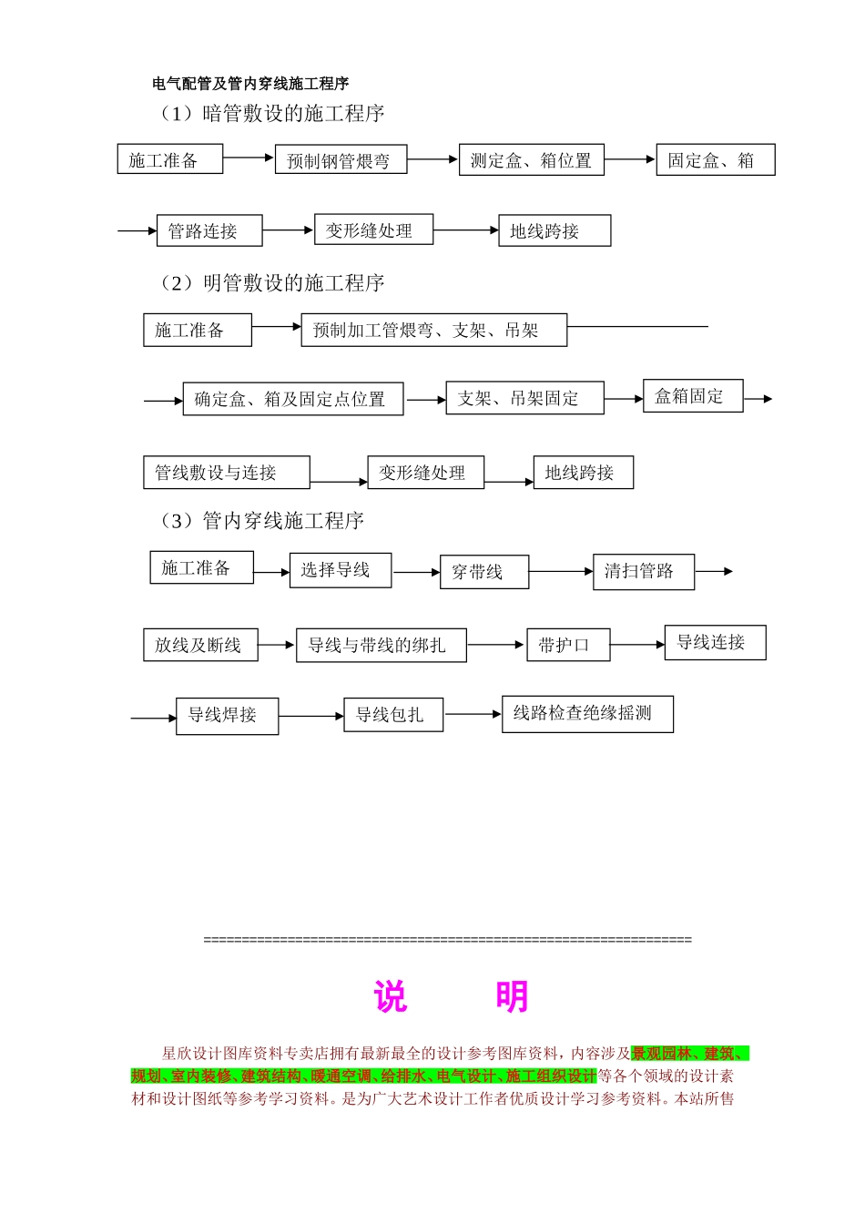 2025年优质工程资料：2.37~38电气配管及管内穿线施工流程.doc_第1页