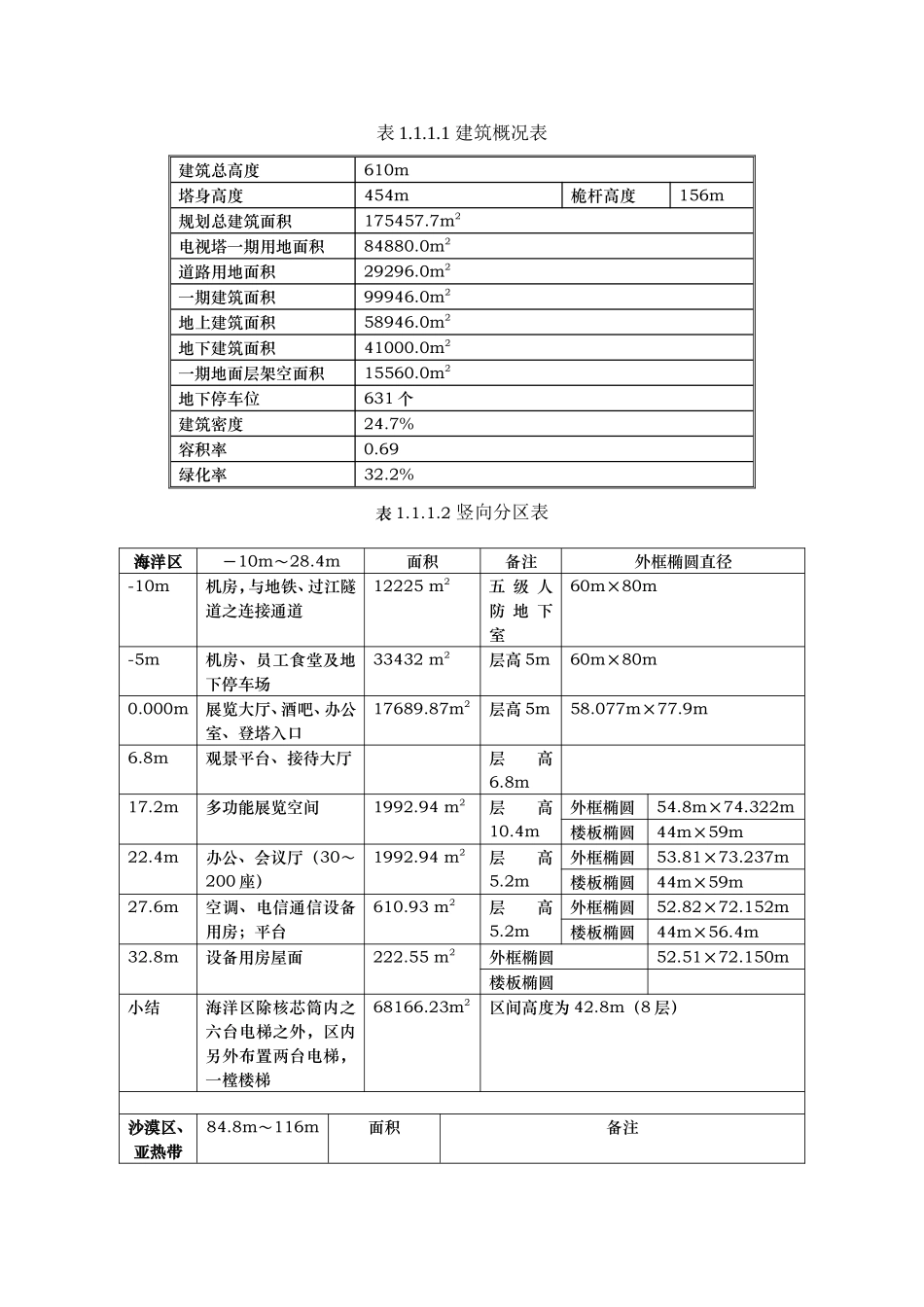 2025年优质工程资料：2工程概述.doc_第3页