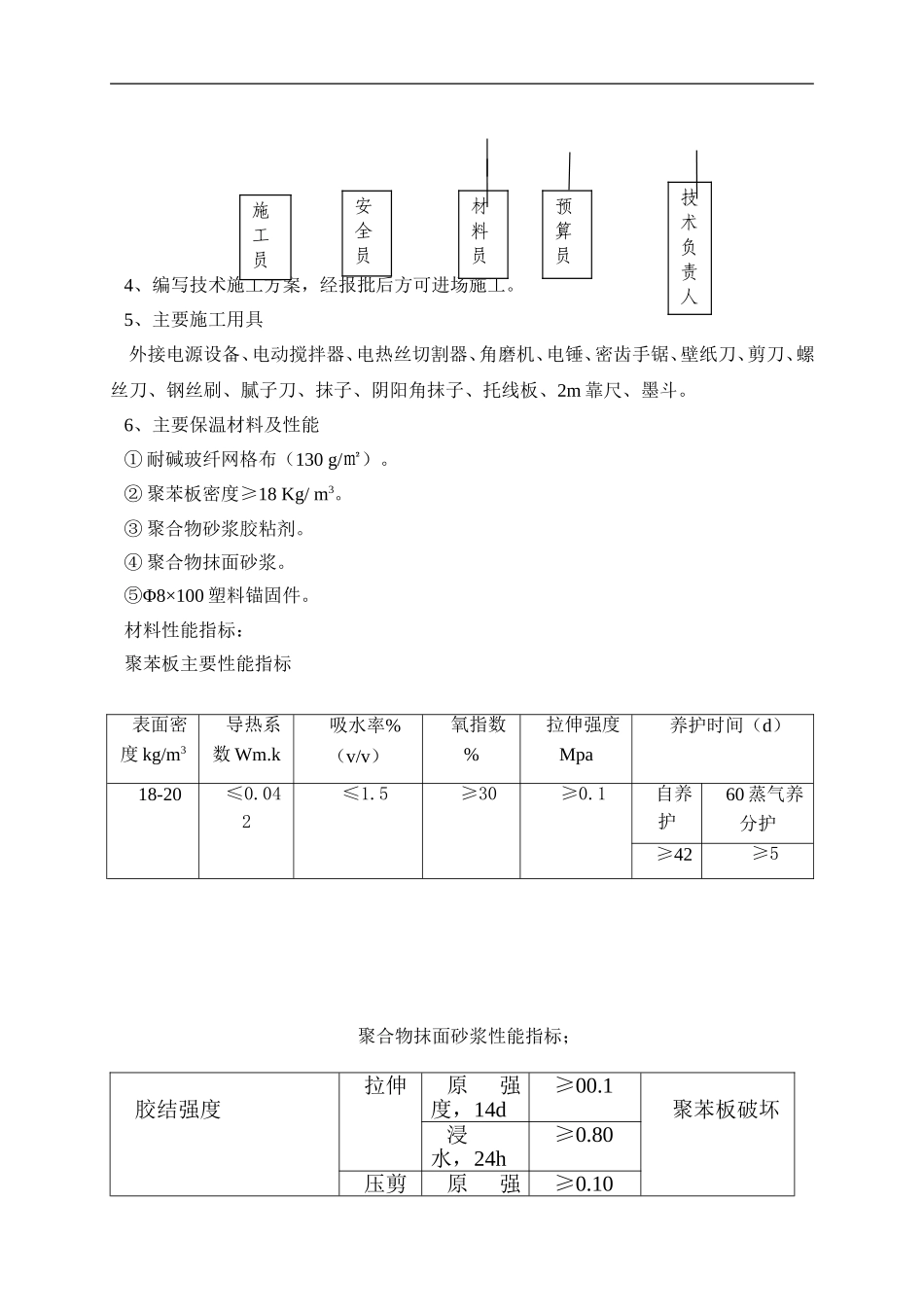 2025年优质工程资料：2-外墙外保温工程投标书.doc_第2页