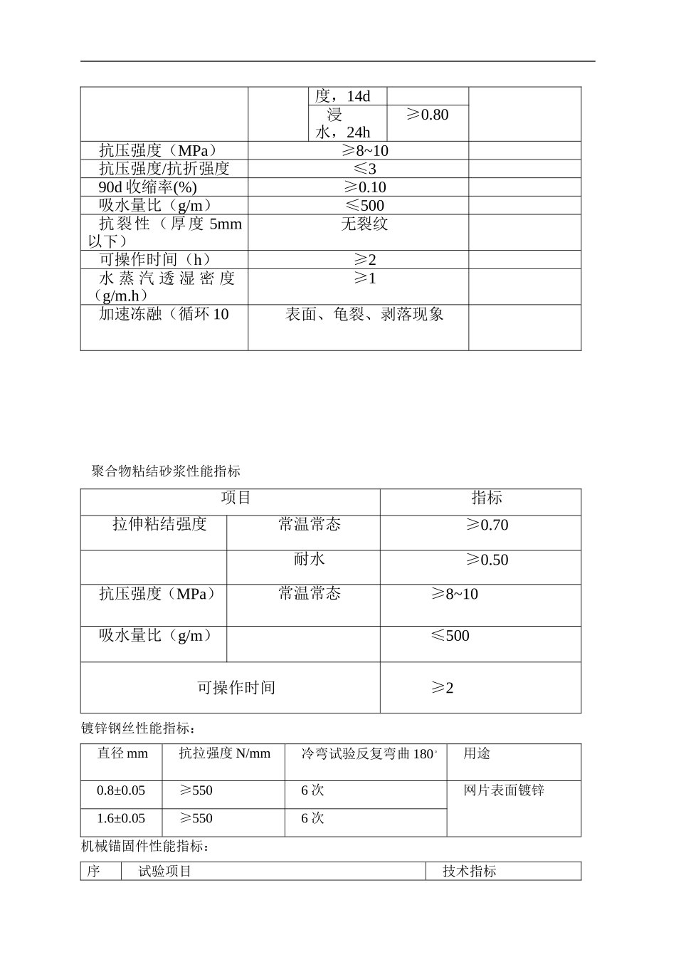 2025年优质工程资料：2-外墙外保温工程投标书.doc_第3页