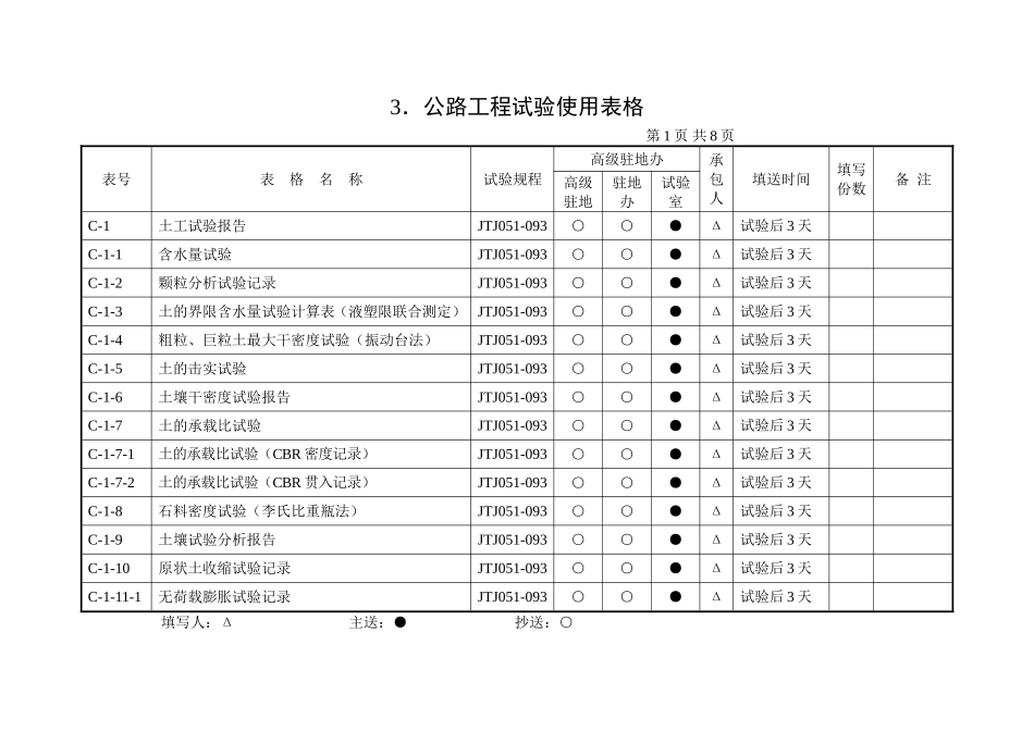 2025年优质工程资料：3、公路工程试验使用表格.doc_第1页