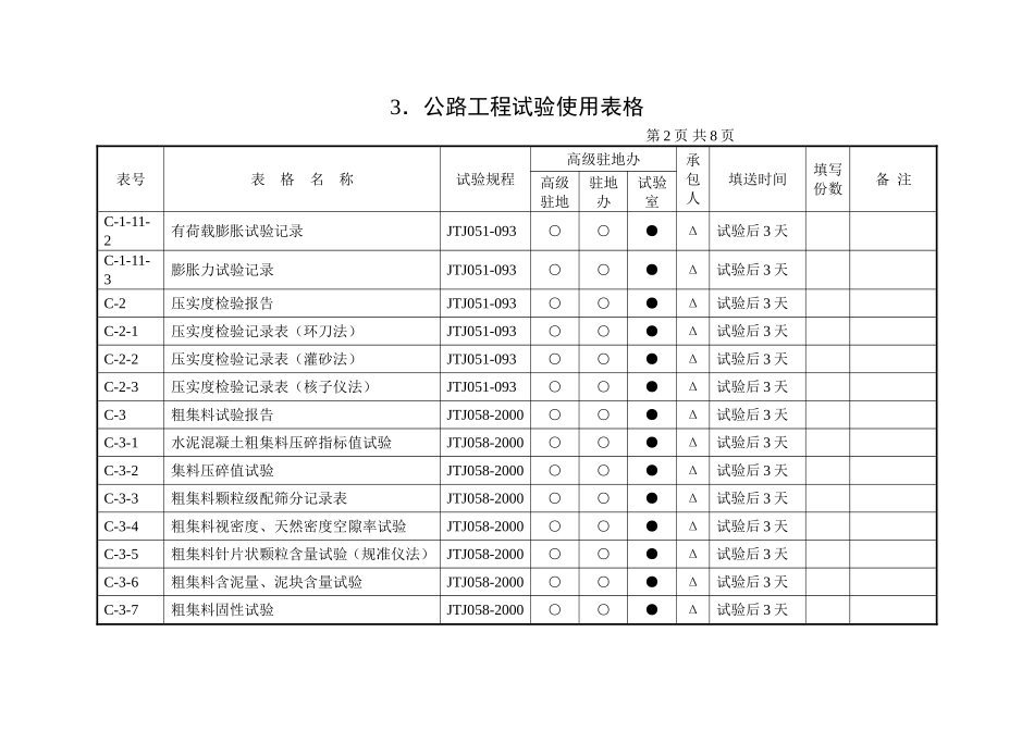 2025年优质工程资料：3、公路工程试验使用表格.doc_第2页