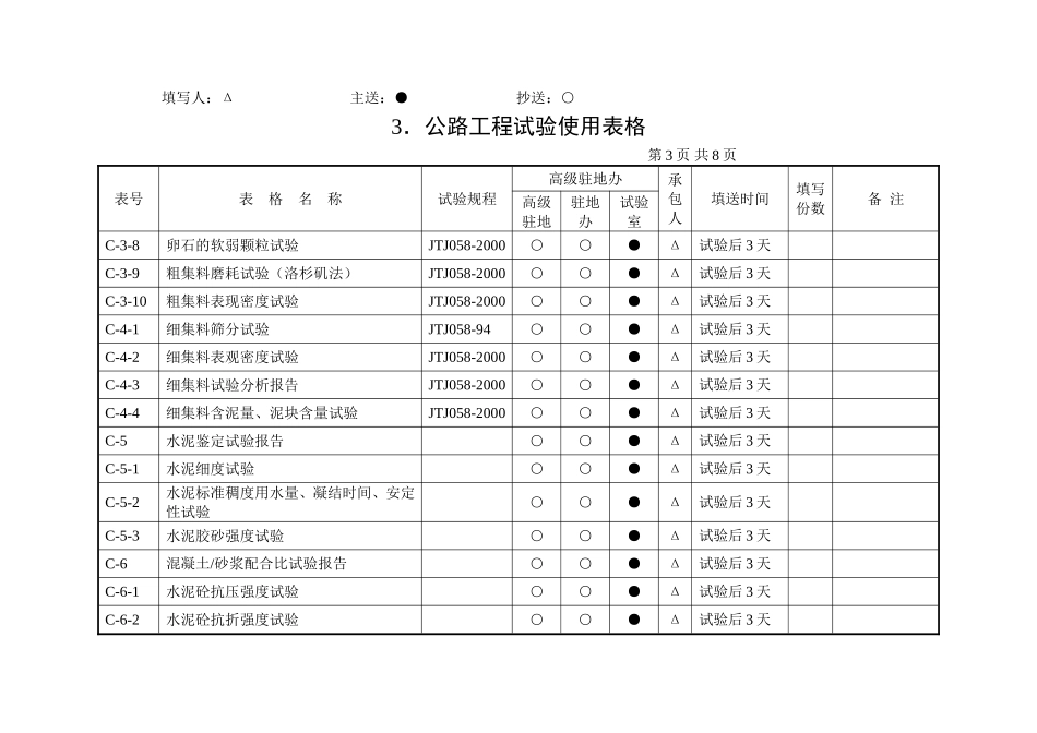 2025年优质工程资料：3、公路工程试验使用表格.doc_第3页