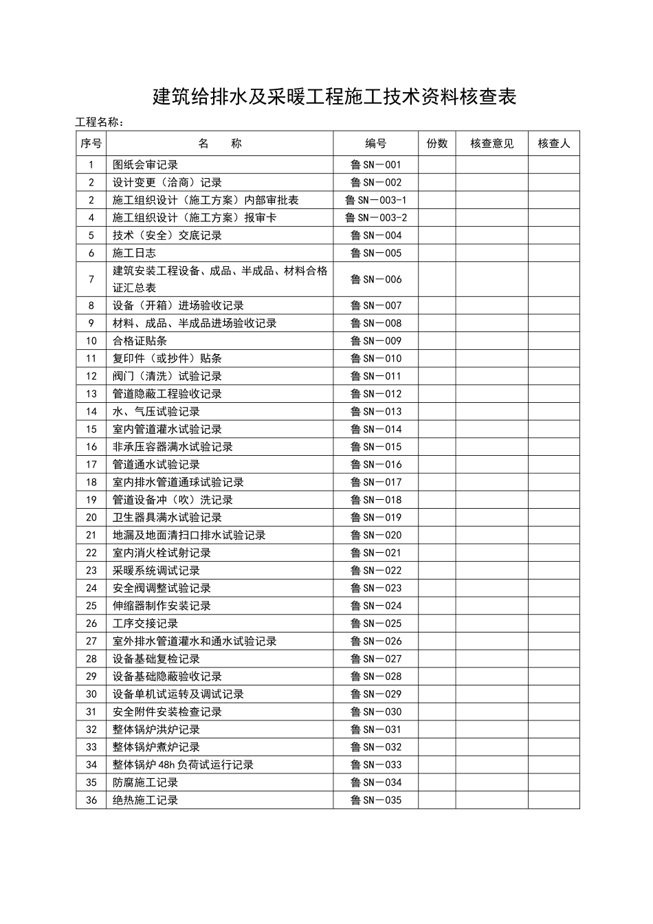 2025年优质工程资料：SN000.doc_第1页