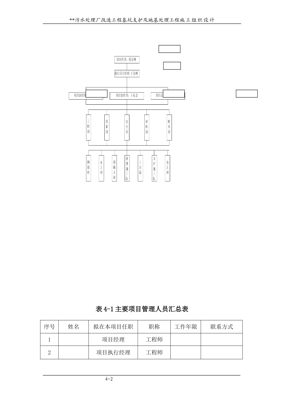 2025年优质工程资料：4 施工管理组织机构.doc_第2页