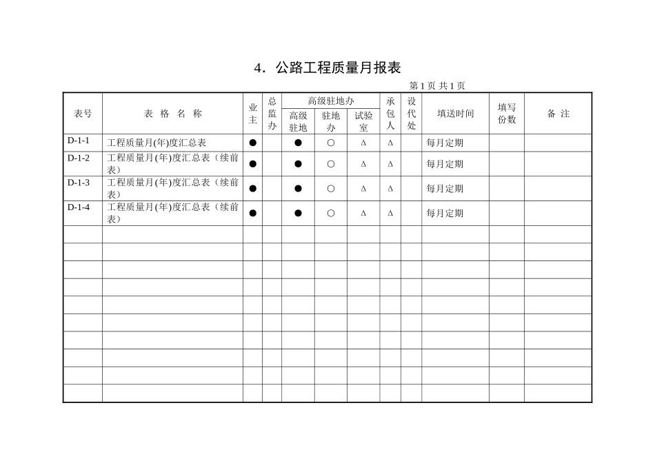 2025年优质工程资料：4、公路工程质量月报表1.doc_第1页