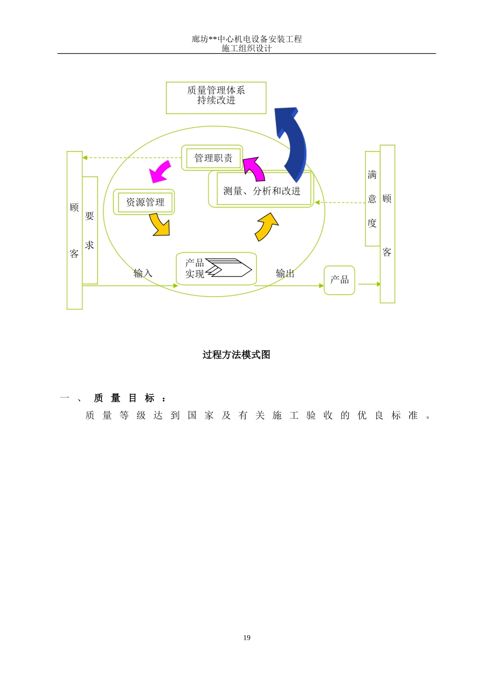 2025年优质工程资料：05第五章　　质量保证体系39.doc_第2页