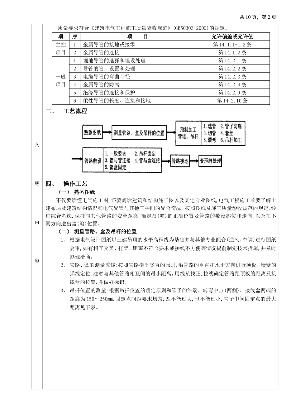 2025年优质工程资料：05吊顶内管路敷设工程.doc_第2页