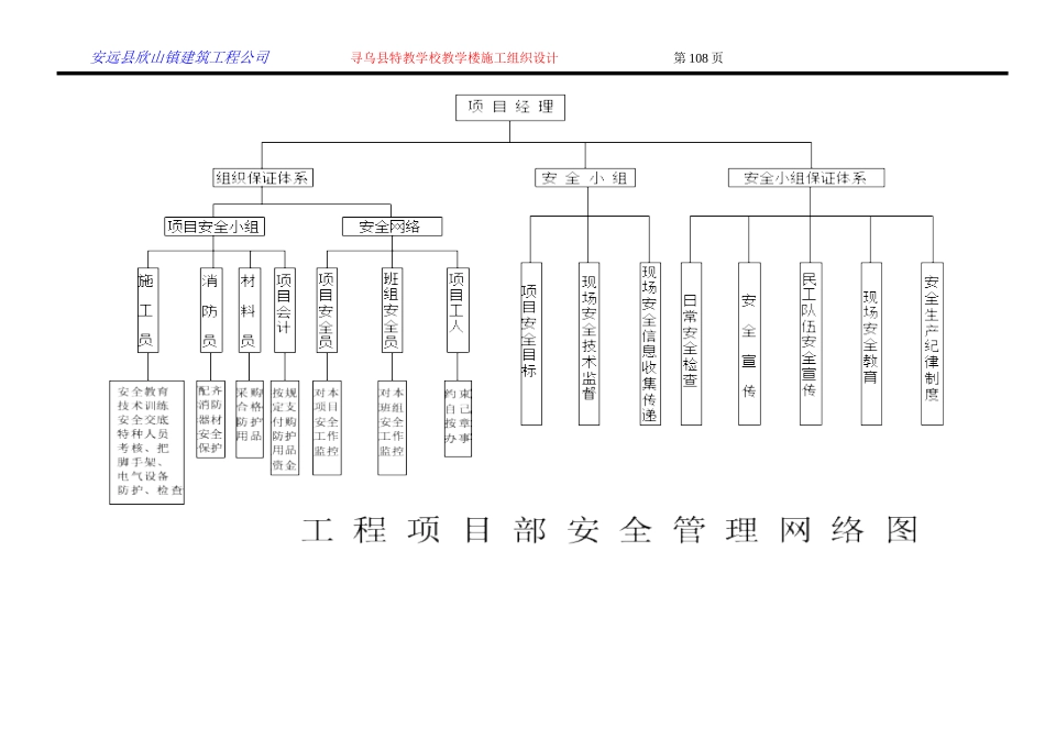 2025年优质工程资料：6工程项目部安全管理网络图.doc_第1页
