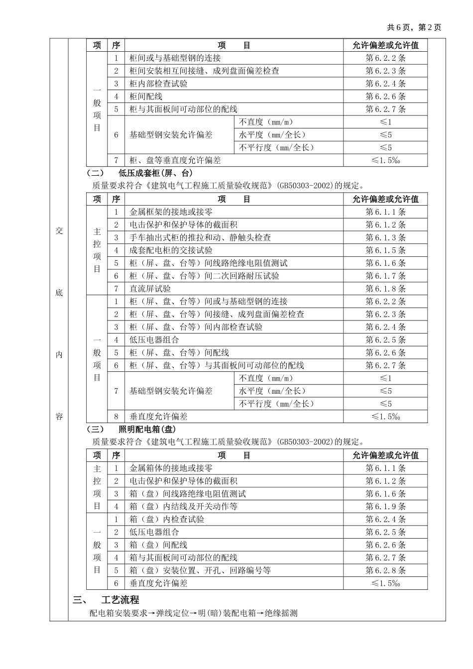 2025年优质工程资料：07配电箱安装工程.doc_第2页