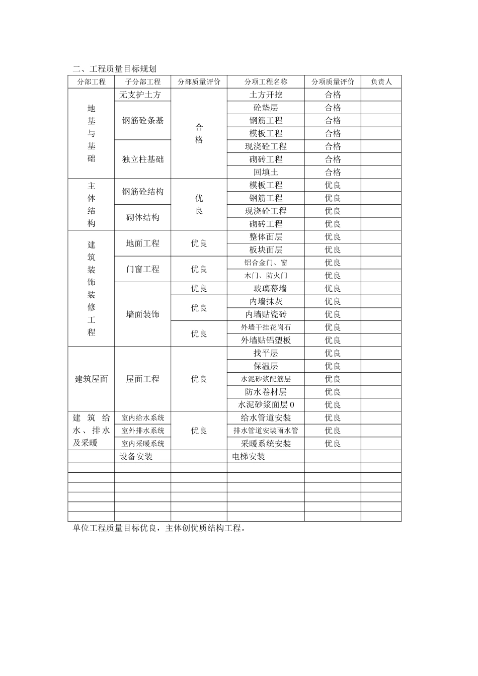 2025年优质工程资料：7、工程质量规划目标.doc_第1页