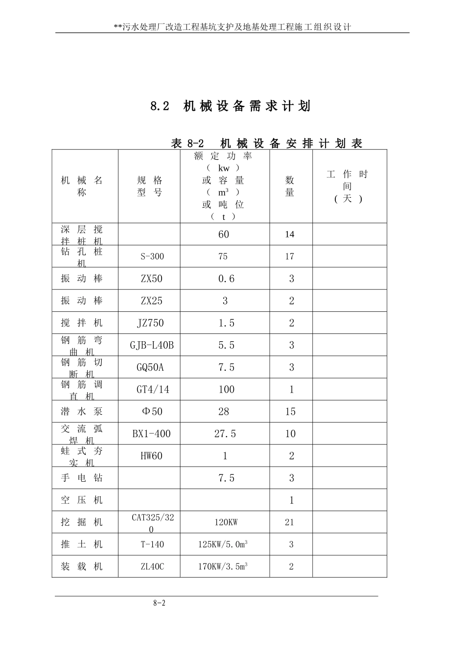 2025年优质工程资料：8 资源需求计划.doc_第2页