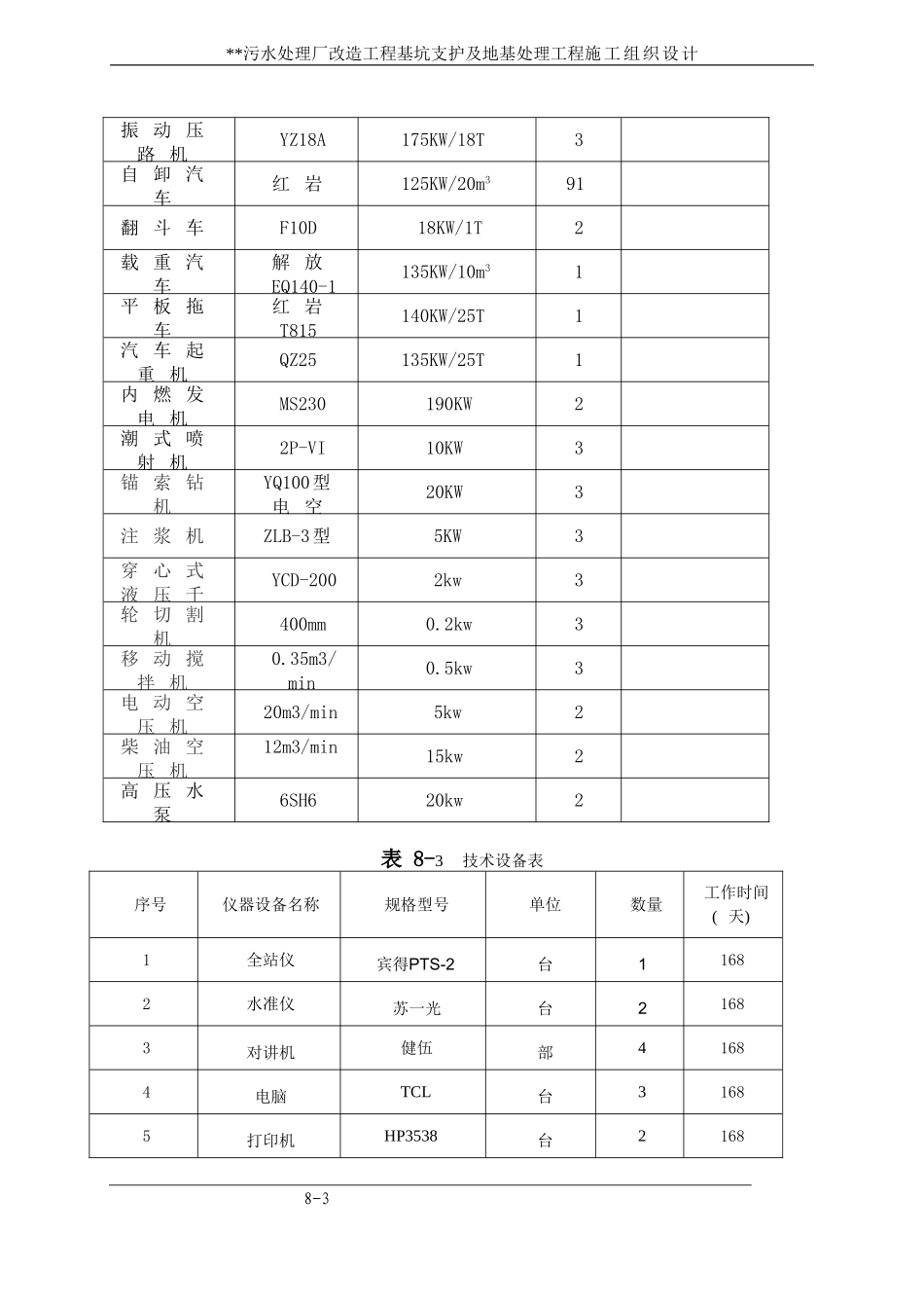 2025年优质工程资料：8 资源需求计划.doc_第3页