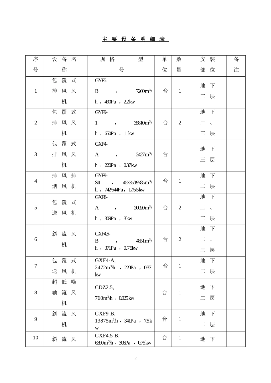 2025年优质工程资料：XX大厦人防通风施工方案.doc_第2页