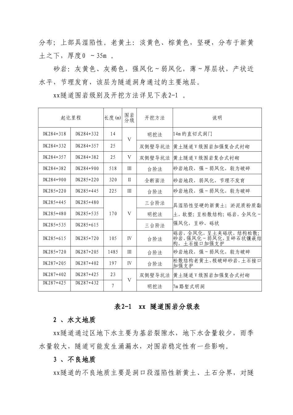 2025年优质工程资料：xx隧道施工方案.doc_第2页