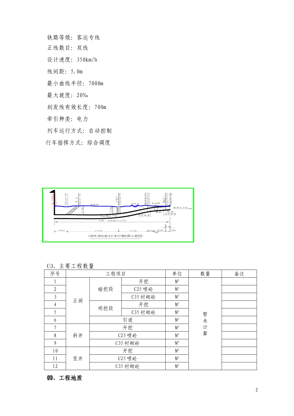 2025年优质工程资料：xx隧道施组（8月25日).doc_第2页