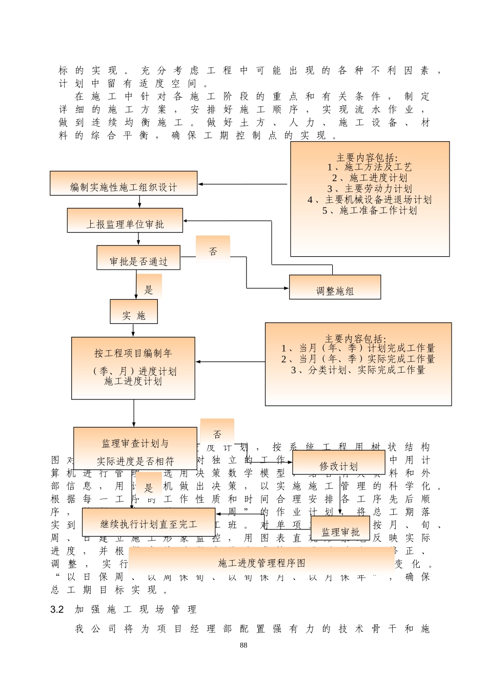 2025年优质工程资料：12工期保证.doc_第2页