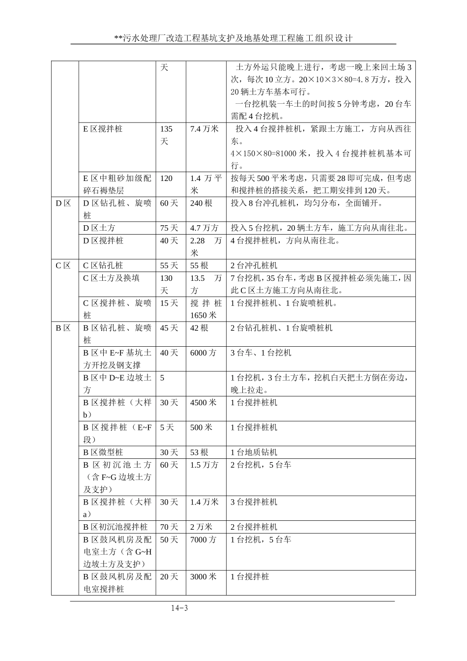 2025年优质工程资料：14 本工程重点难点分析及对策.doc_第3页