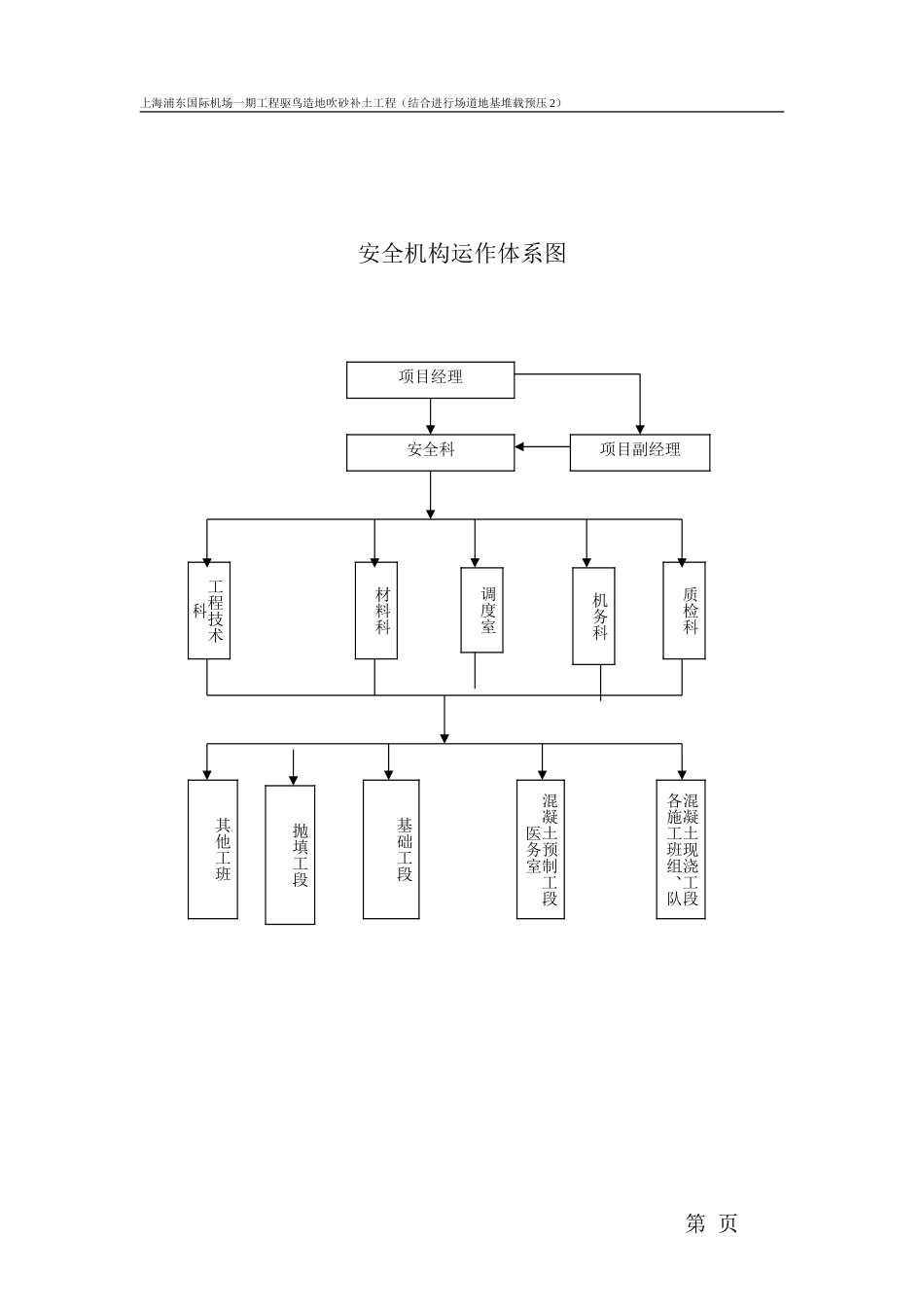 2025年优质工程资料：安全机构运作体系图.doc_第1页