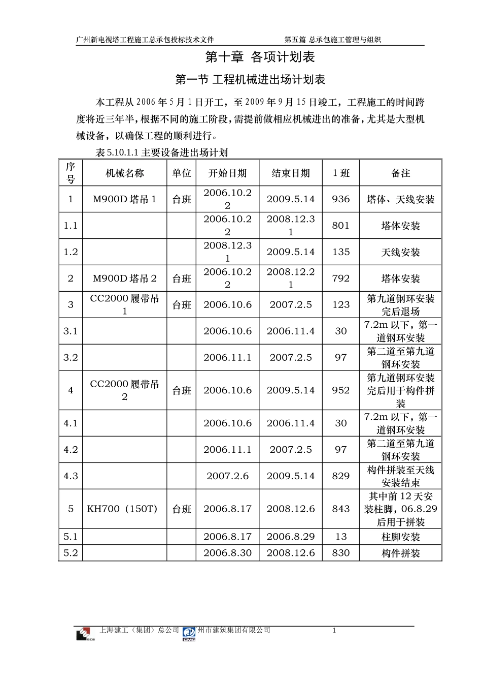 2025年优质工程资料：21各项计划表.doc_第1页