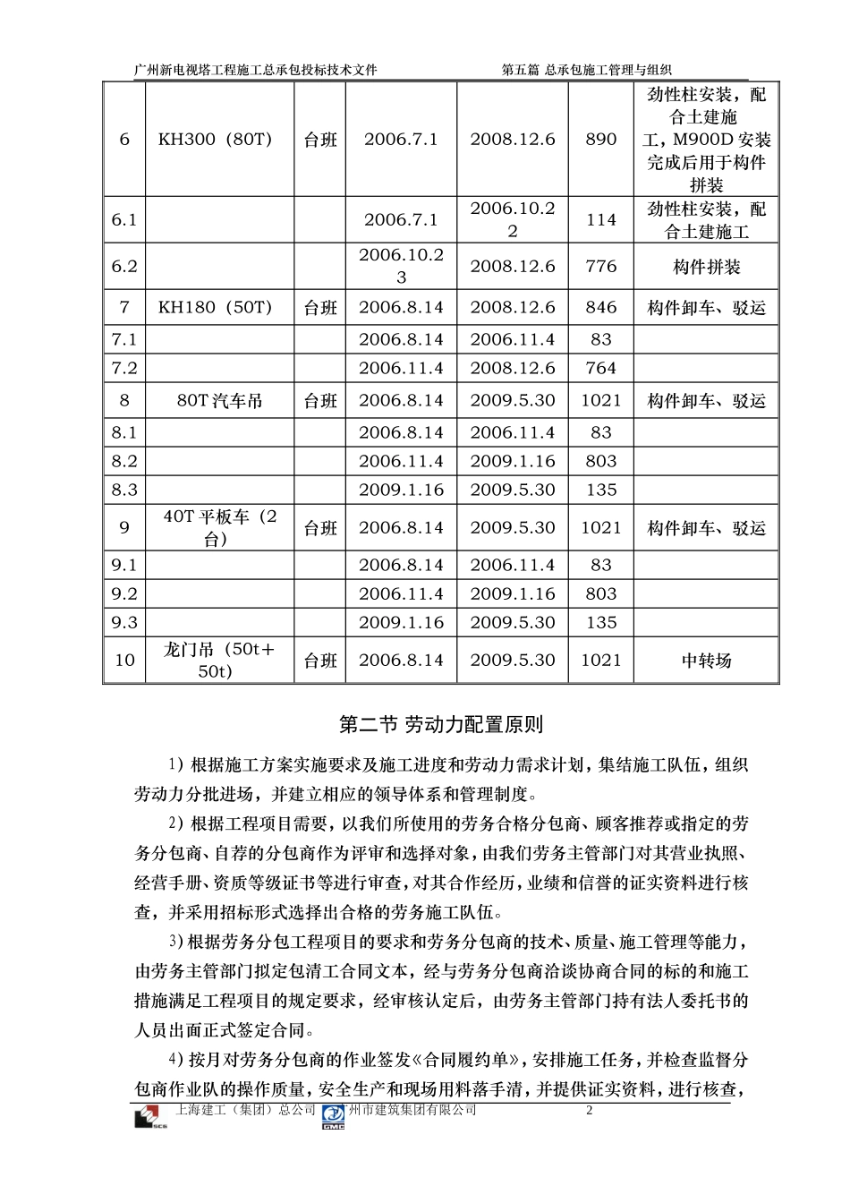 2025年优质工程资料：21各项计划表.doc_第2页